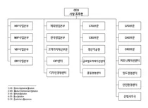LG전자 조직도(2025년 2월)
