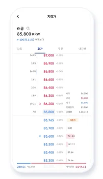 금 품귀 현상에 골드바 공급 중단까지…금 조각투자는 어때