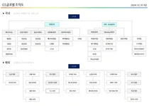 GS글로벌 조직도(2025년 2월)