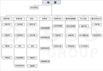 포스코인터내셔널 조직도(2025년 2월)