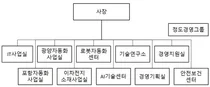 포스코DX 조직도(2025년 2월)
