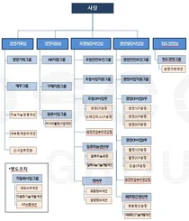 포스코엠텍 조직도(2025년 2월)