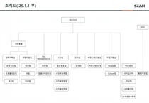 세아홀딩스 조직도(2025년 2월)