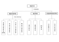 KG모빌리티 조직도(2025년 2월