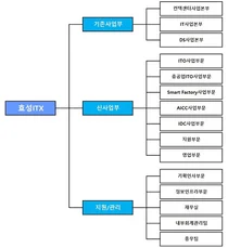 효성ITX 조직도(2025년 2월)