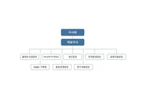 에코프로에이치엔 조직도(2025년 2월)