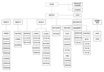 해성디에스 조직도(2025년 2월)