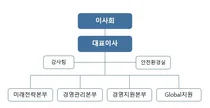 에코프로 조직도(2025년 2월)