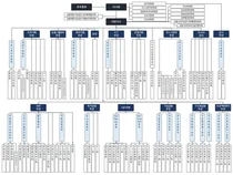키움증권 조직도(2025년 2월)..커뮤니케이션본부 눈길