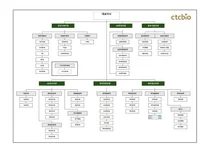 씨티씨바이오, 조직은 이미 파마리서치 닮은꼴