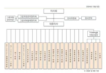 미래에셋증권 조직도(2025년 2월)