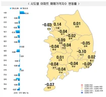 서울시가 쏘아 올린 아파트 가격...서울 아파트 5주 연속 상승