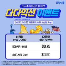 삼성선물, 미국주식옵션 거래량 따라 수수료 할인