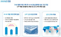 엘앤에프, 3.5조 양극재 중장기 공급 계약 체결