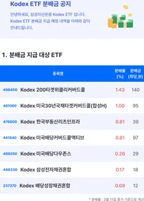 [표] 삼성자산운용 KODEX ETF 3월 월중 배당 분배금
