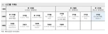LS, 호반그룹 매집..지배구조 안정성 흔들릴 가능성 배제 못해-메리츠