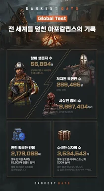 NHN, ‘다키스트 데이즈’ OBT 4월말 확정