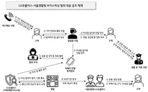 LGU+, 서울경찰청과 공조 보이스피싱 피해 막았다