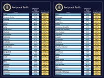 미 상호관세 발표 현지 금융시장 반응-한국은행 현지정보[전문]