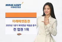 미래에셋증권, 1분기 퇴직연금 1.3조 적립...전 업권 ‘1위’