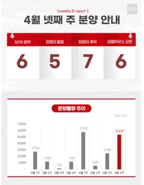계엄에 '꽁꽁' 묶였던 아파트 분양…조기 대선에 2분기는 훈풍?