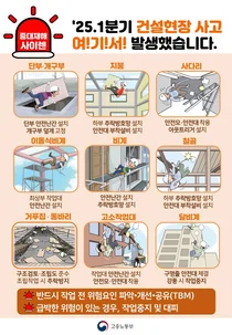 고용노동부, 건설 현장 집중점검 실시… 화재·붕괴·추락 사고 예방 총력