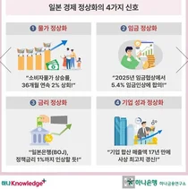 日경제, 30년침체 딛고 정상화..K뷰티·K소비 '낙수효과' 기대