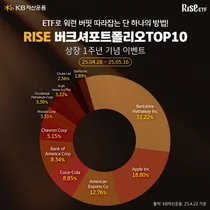 KB자산운용, ‘RISE 버크셔포트폴리오TOP10 ETF’ 출시 1주년 이벤트 