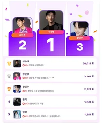 신승태, 무대 장악한 트로트 男 스타 1위