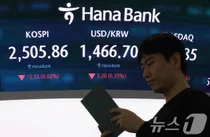 무역장벽보고서서 '절충교역' 지적..방산주 일제 하락