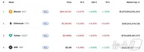증시 급락에도 암호화폐 상승, 리플 0.06%↑..피난처?