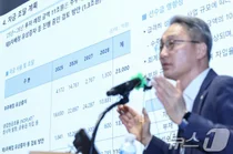 한화에어로, 또 결단 나올까..금감원 유증 2차 제동 속 최고가 경신