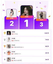 권희원, 치어리더 투표 1위…신예 돌풍 이어간다