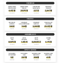 카카오, 상생기록 ‘사회공헌리포트 2025’ 첫 발행