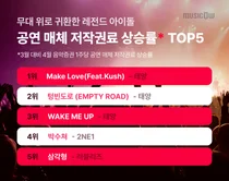 뮤직카우, 4월 저작권료 정산 정보 공개 