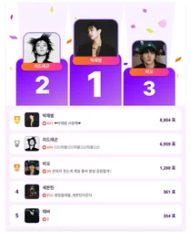 '몸매'의 진화 박재범, 1위가 낯설지 않은 남자