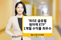 KB자산운용, ‘RISE글로벌원자력ETF’ 글로벌주식형 수익률 우뚝