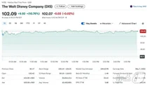 디즈니, 아부다비에 테마파크 건설..주가 11% 폭등
