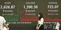 美 신용등급 강등에 코스피 2600선 아래로...
