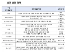 율촌화학 등 10개사 월드클래스 후보 신규 선정