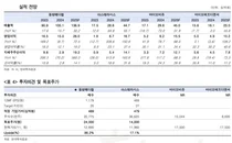 파마리서치가 부담되는 이들을 위한 미용의료기기 4선
