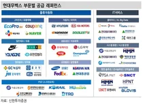 현대무벡스, AI·로보틱스로 무장한 스마트물류 강자..로보틱스 톱픽-신한