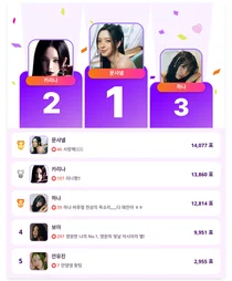 문샤넬, 다시 1위 등극… 예능부터 무대까지 '썸머퀸' 존재감 입증