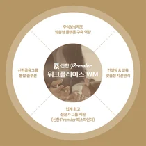 신한투자증권, 재무복지 플랫폼 ‘신한 Premier 워크플레이스 WM’ 전면 론칭