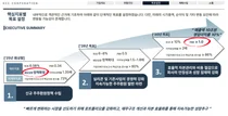 KCC, 기업가치 제고계획 발표..PBR, 2028년 0.5배 목표