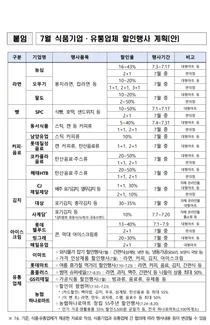 라면업계, 7월에 최대 반값 행사