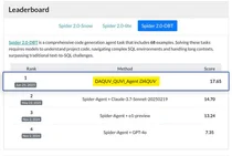 웹케시그룹 사내벤처 ‘다큐브’, Spider 2.0 국제 벤치마크서 NL2SQL 세계 1위 달성