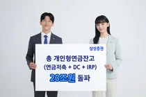 삼성증권, 총 개인형 연금잔고 20조원 돌파