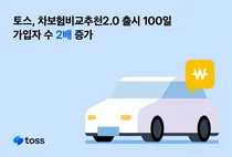 토스, 차보험비교추천2.0 출시 100일...가입자 수 2배 늘어