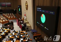 경제 8단체, 상법 개정에 속수무책..